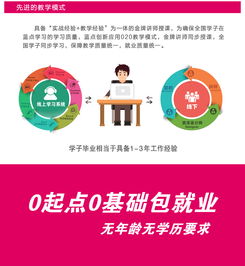 广州办公自动化软件培训